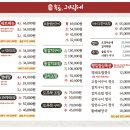 속초그바람에 발산점 | 마곡역맛집 속초그바람에마곡점 생선구이 발산한식 명태조림 후기