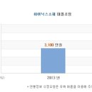 [휘닉스소재] 휘닉스소재 연봉정보 이미지