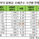 조제약국 이미지