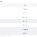 원주전기학원 네이버블로그
