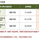늘푸른실버케어센터