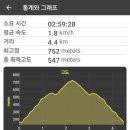 장회나루휴게소