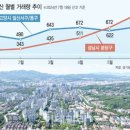 분당-321 이미지