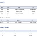 웨이브파크(지하주차장) 네이버블로그