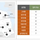 판정경로당 이미지