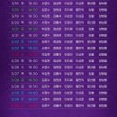 32-C | 뮤지컬 알라딘 예매 정보 및 vip석 1층 C구역 6열 31,32 후기 박강현 강홍석 민경아 캐스트 샤롯데...