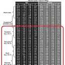 9 attack 파워테스트(FTP) 결과 (계속 업데이트..) 이미지