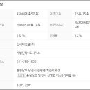 신세대하이빌아파트