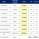 빛고을메디칼 네이버블로그