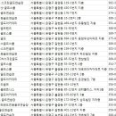 1번지 당구장 이미지