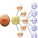 [직업][리테일] 리테일 MD란? 이미지