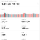탄금대 | [남한강 자전거길, 새재 자전거길] 자전거 여행 DAY2 (여주보, 강천보,비내섬,충주탄금대)