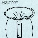 air frame text book(일명 빨간거..ㅋ) section A- 7-1~7-4 까지.. 이미지