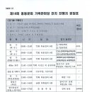 제14회 총동문회 가족한마당 잔치 계획(최종) 이미지