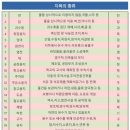 땅김의원 이미지