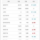 신불당행복주택 이미지