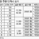 논현주공아파트 2-2단지 이미지