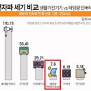 세기1 태양광발전소 이미지