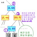 인공지능 알고리즘 : Alpha-Beta Pruning 이미지