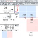 토박스코리아 장기적으로 보기엔 이슈가 부족합니다 이미지