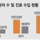 미래메디 이미지