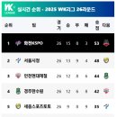 경주시민운동장 경주축구공원 2구장 네이버블로그