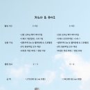 차노다스냅