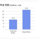 대구상원고등학교 이미지