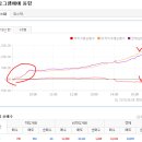 2019년 6월 4(화) : 트럼프의 전방위 압박과 충돌 고조, 외인 이탈 예상 이미지