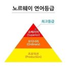 공구식구