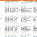 인천 동구 제조업체 공장
