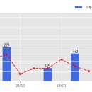 주식회사에스디파트너스 이미지