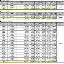 더프리미엄타워 이미지