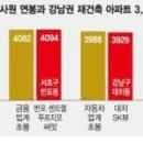 초봉 이미지