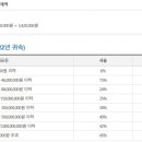 택스앤리얼티세무사 이미지