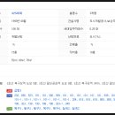 동산연합정형외과의원 이미지