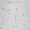 소방 포기해야 하나요? 채점좀...잠이 안오네요. 이미지