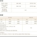 양천향교역 1번출구 이미지