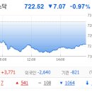 5월 9일 금요일: 이재명 대선 후보 정책 따라 관련주 들썩들썩