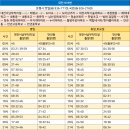 내동초 삼거리 이미지