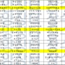 (주)요양장터장수마을