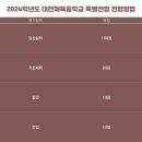 대전체육중학교 이미지