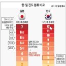 미야기현 지진 이미지