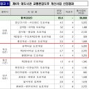 궁대교 네이버블로그