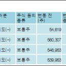 (주)새로닉스