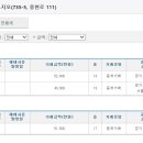 어룡공인중개사사무소 이미지