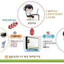 서울메트로대림별관 이미지