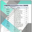 스마트폰 활용(Ⅰ) 이미지