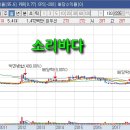 (주)소프트엔터 이미지