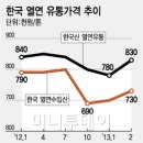 잇따른 철강값 인상, 실적 개선 계기 될까 이미지